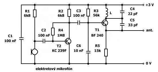 schema